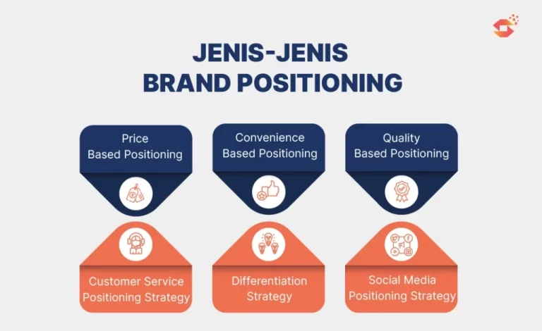 Strategi Brand Positioning untuk Memperkuat Identitas Produk